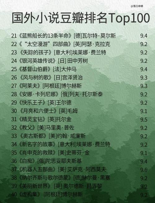 世界名著在线阅读 | 经典文学电子书免费阅读